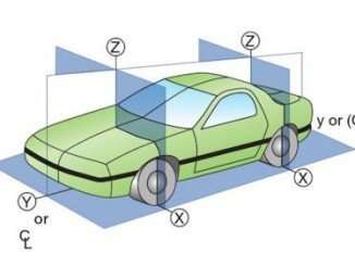 analiz-kuzova-avtomobilja-polnoe-rukovodstvo