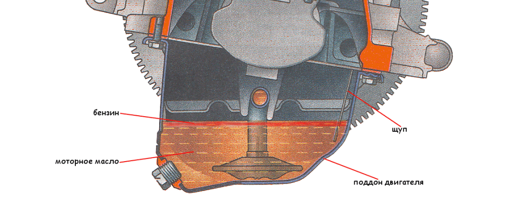 benzin-v-motornom-masle-prichiny-posledstvija-i-sposoby-ustranenija