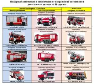 bezopasnost-dvigatelja-pozharnogo-avtomobilja