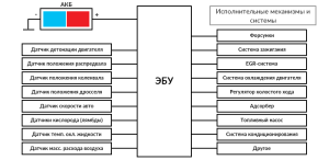 blok-pitanija-avtomobilja-priznaki-neispravnosti-prichiny-i-diagnostika