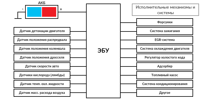 blok-pitanija-avtomobilja-priznaki-neispravnosti-prichiny-i-diagnostika