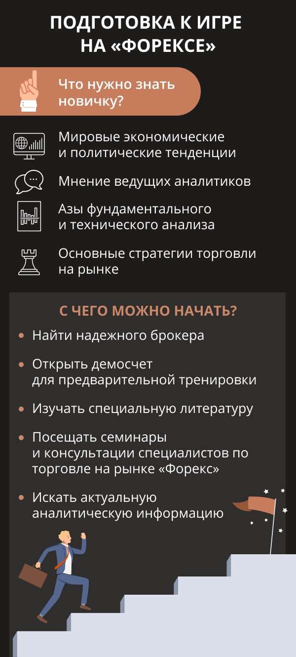 chto-takoe-foreks-i-kak-nachat-torgovat-na-valjutnom-rynke