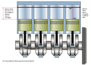 chto-takoe-obem-dvigatelja-avtomobilja-polnoe-rukovodstvo