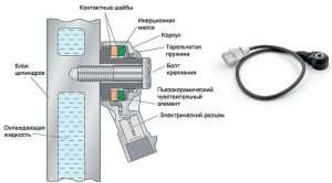 datchik-detonacii-princip-raboty-funkcii-i-diagnostika
