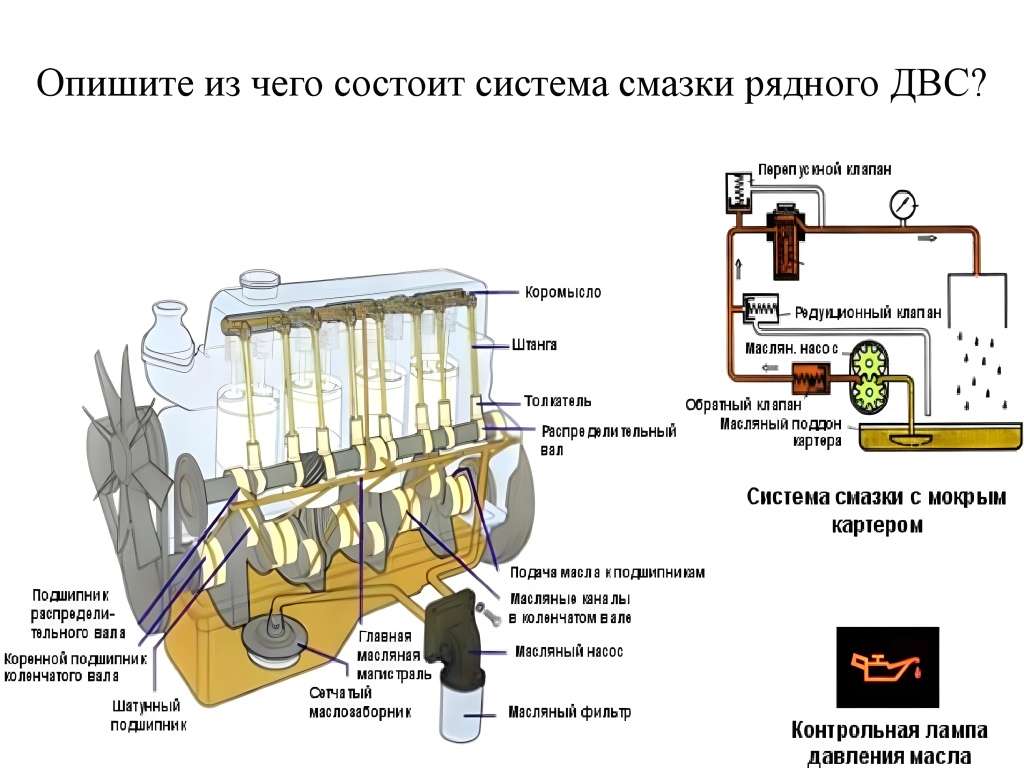 davlenie-masla-v-dvigatele-norma-prichiny-otklonenij-i-diagnostika