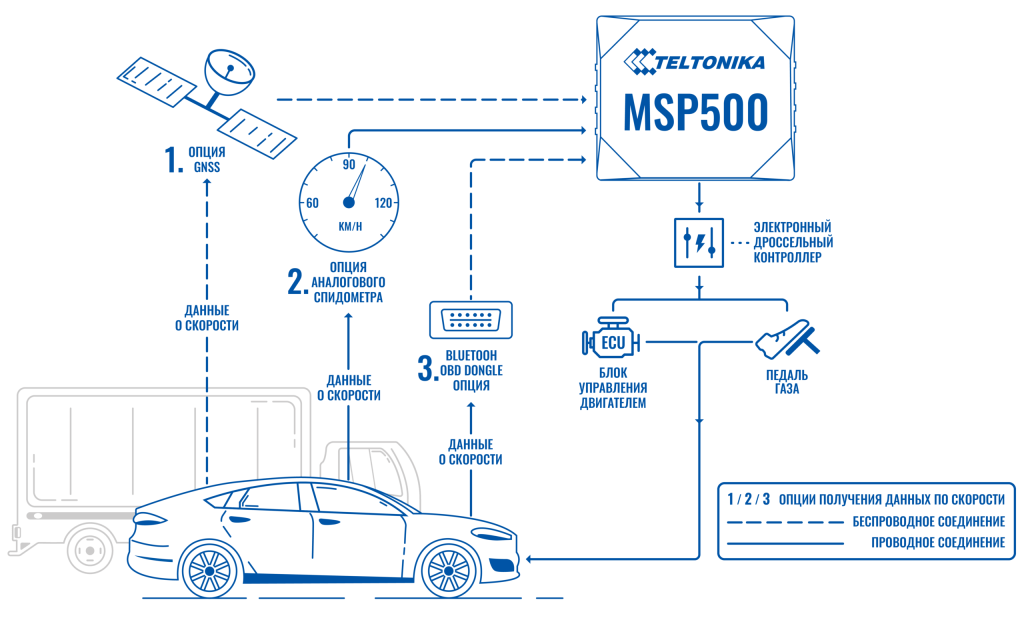 dopolnitelnaja-blokirovka-dvigatelja-avtomobilja-nadezhnaja-zashhita-ot-ugona