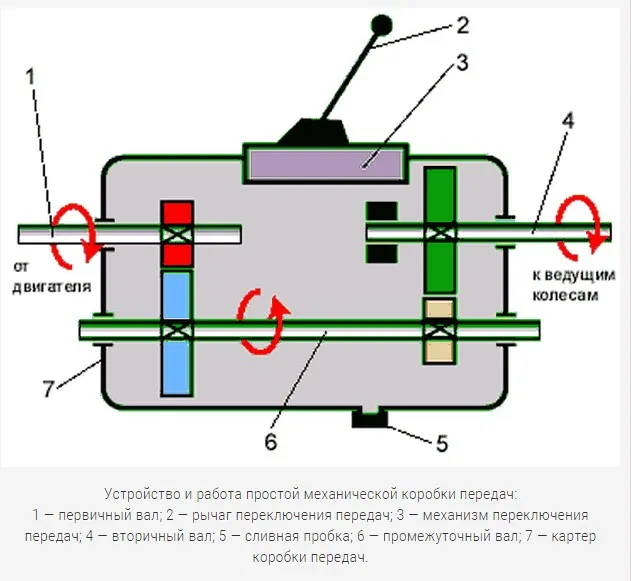 dvigatel-i-mkpp-princip-raboty-neispravnosti-i-sposoby-predotvrashhenija