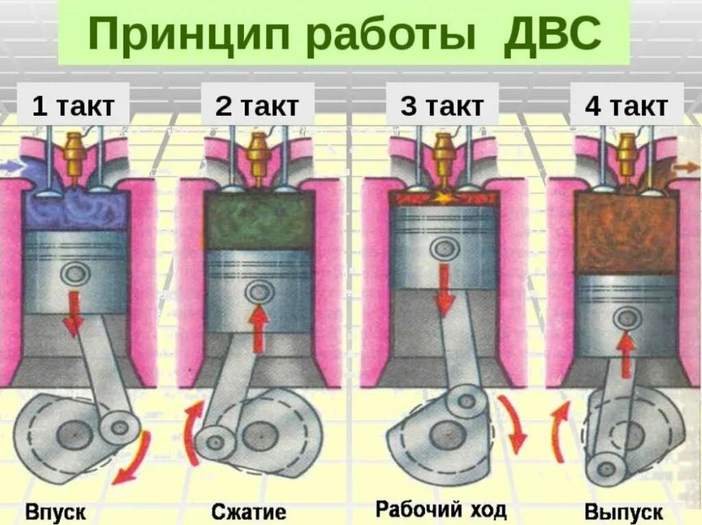 dvigatel-vnutrennego-sgoranija-princip-raboty-ustrojstvo-i-obsluzhivanie