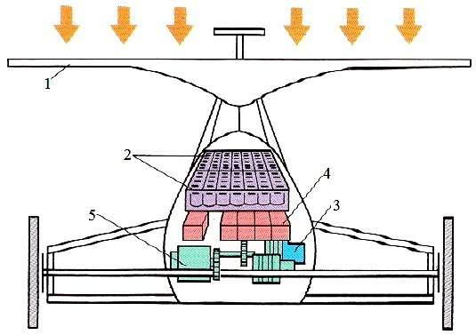 dvigateli-solnechnyh-avtomobilej-ustrojstvo-princip-raboty-i-perspektivy