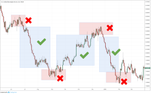 foreks-trend-opredelenie-tipy-i-strategii-torgovli
