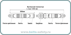 harakteristiki-remnja-bezopasnosti-avtomobilja