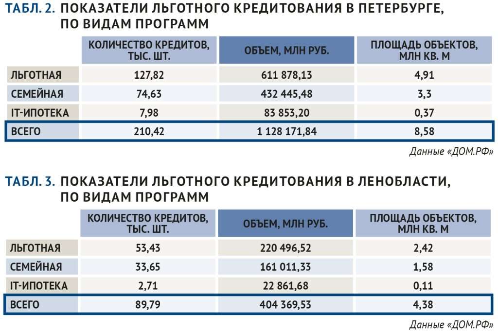 ipoteka-na-vtorichnoe-zhile-procentnye-stavki-i-vybor-optimalnoj-programmy