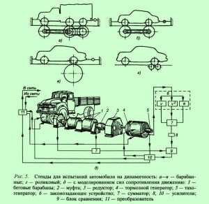 ispytanija-na-nadezhnost-dvigatelja-avtomobilja-zachem-oni-nuzhny-i-kakie-byvajut