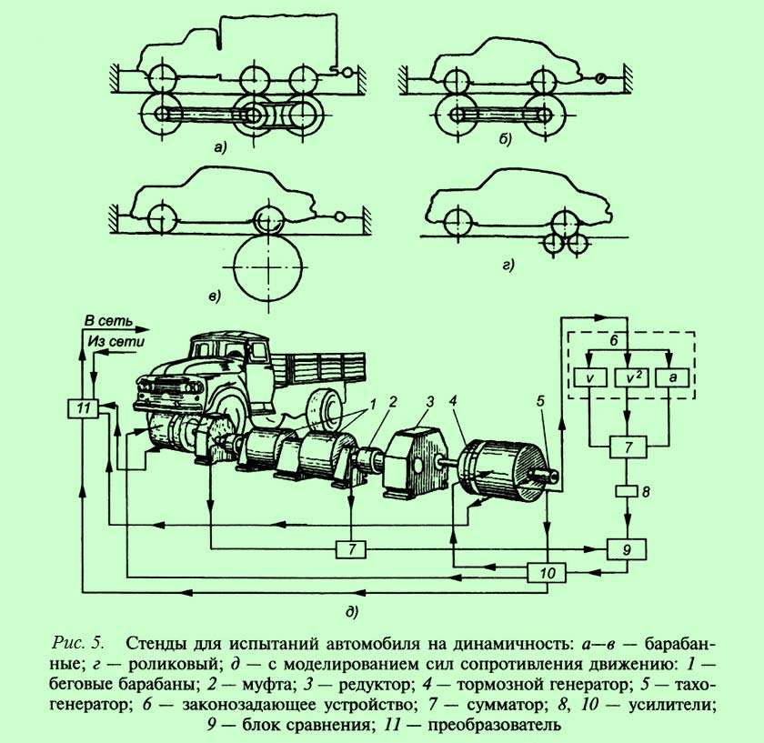 ispytanija-na-nadezhnost-dvigatelja-avtomobilja-zachem-oni-nuzhny-i-kakie-byvajut