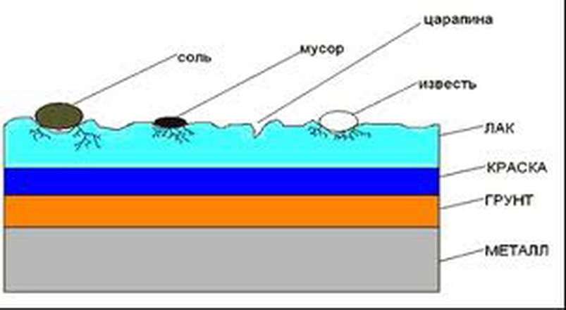 kak-otpolirovat-kuzov-avtomobilja-svoimi-rukami