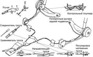 kak-proverit-stojanochnyj-tormoz-avtomobilja-podrobnoe-rukovodstvo