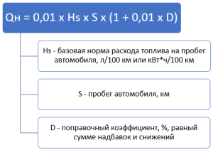 kak-rasschitat-rashod-benzina-pri-ispolzovanii-gaza-metody-i-faktory