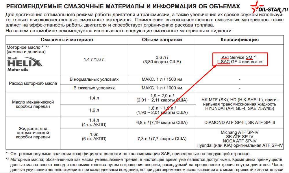 kak-vybrat-maslo-dlja-hendaj-soljaris-polnoe-rukovodstvo