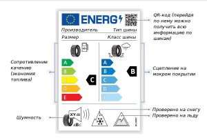 kak-vybrat-shiny-dlja-razgona-avtomobilja-polnoe-rukovodstvo