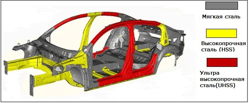 kakie-metally-ispolzujutsja-v-kuzove-avtomobilja