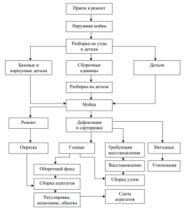 kapitalnyj-remont-avtomobilja-tehnologija-jetapy-i-priznaki-neobhodimosti