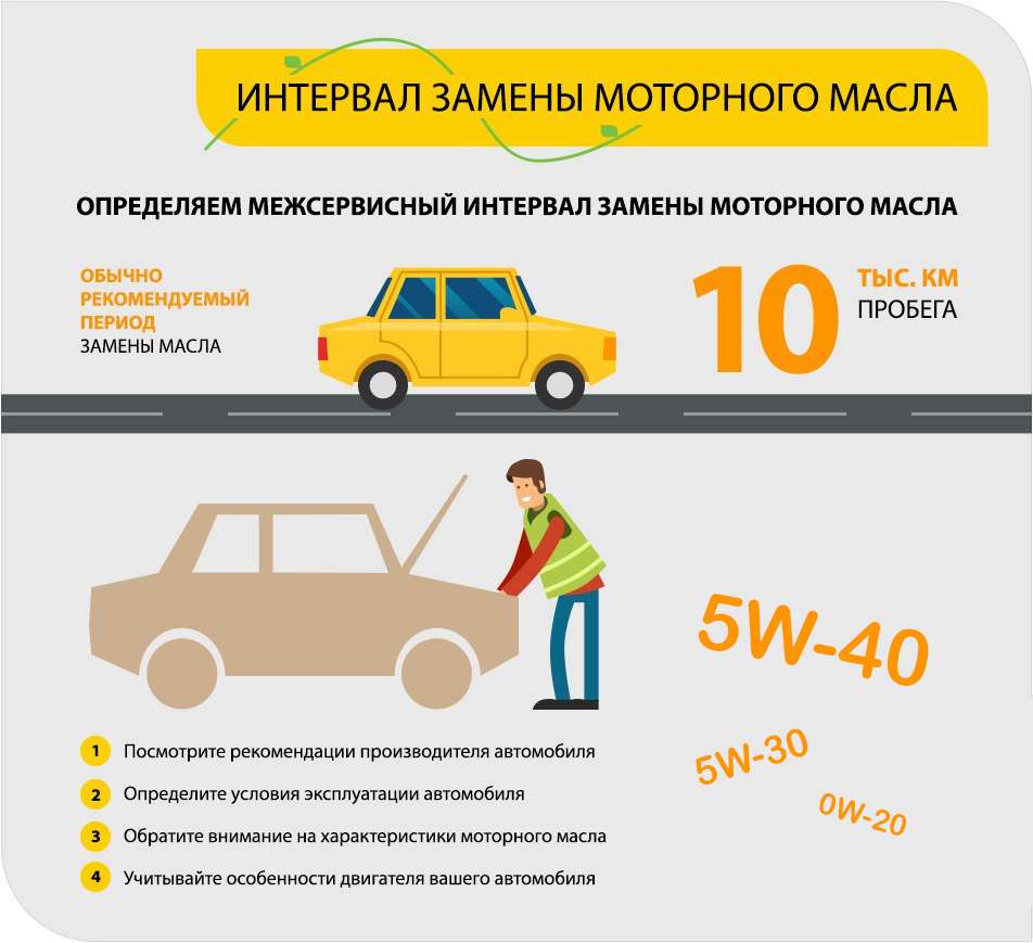 kogda-menjat-maslo-v-dvigatele-avtomobilja