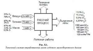 kontrol-i-normirovanie-vybrosov-ot-avtomobilnyh-dvigatelej