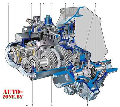 korobka-peredach-avtomobilej-fiat-ustrojstvo-obsluzhivanie-i-remont