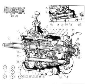 korobka-peredach-zil-131-ustrojstvo-princip-raboty-i-obsluzhivanie