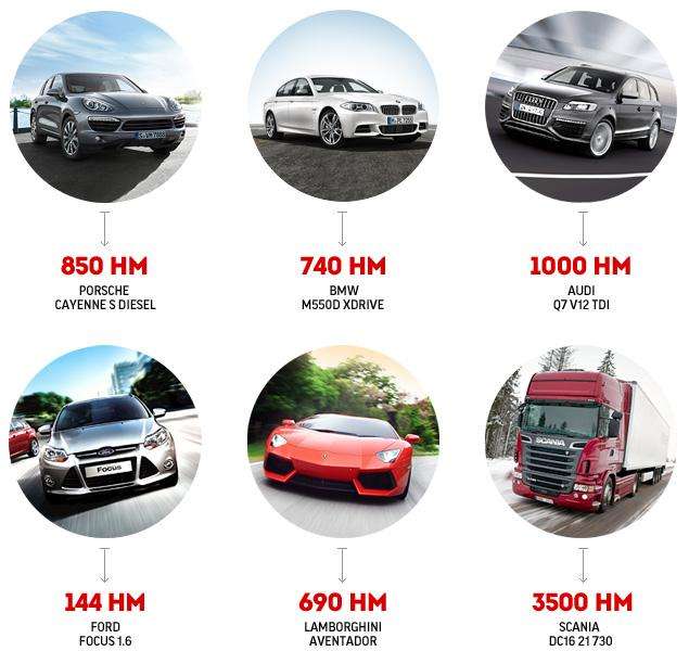 na-kakih-avtomobiljah-ustanovleny-dizelnye-dvigateli