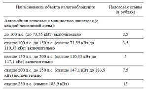nalog-na-avtomobil-s-5-litrovym-dvigatelem-raschet-stavki-i-lgoty