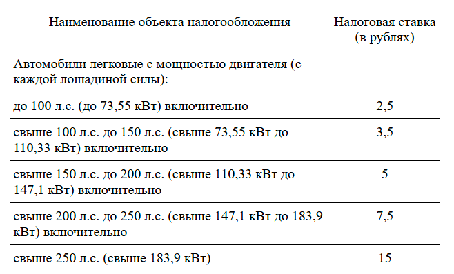 nalog-na-avtomobil-s-5-litrovym-dvigatelem-raschet-stavki-i-lgoty