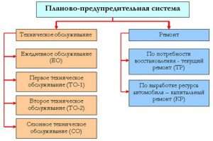 naznachenie-tehnicheskogo-obsluzhivanija-i-remonta-avtomobilja