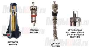 nippel-shiny-avtomobilja-ustrojstvo-funkcionirovanie-i-obsluzhivanie