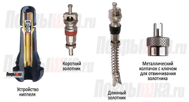 nippel-shiny-avtomobilja-ustrojstvo-funkcionirovanie-i-obsluzhivanie