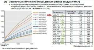 normy-rashoda-topliva-na-holostom-hodu-faktory-i-sposoby-minimizacii