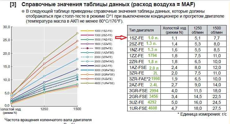 normy-rashoda-topliva-na-holostom-hodu-faktory-i-sposoby-minimizacii
