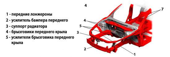 osnova-osnov-chto-takoe-nizhnjaja-chast-kuzova-avtomobilja