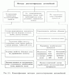 osnovnye-parametry-tehnicheskogo-sostojanija-dvigatelja