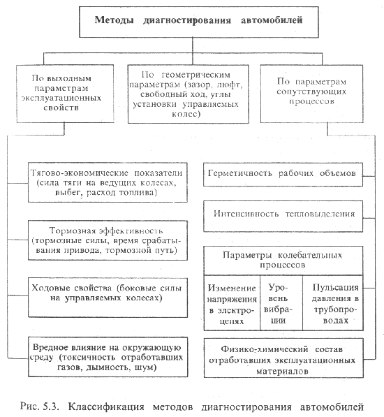 osnovnye-parametry-tehnicheskogo-sostojanija-dvigatelja