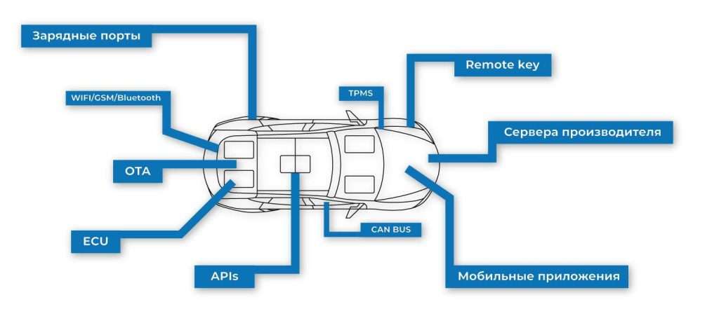 osnovnye-prichiny-vnezapnoj-ostanovki-avtomobilja-i-otkaza-jelektroniki