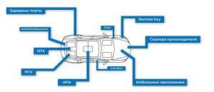 osnovnye-prichiny-vnezapnoj-ostanovki-avtomobilja-i-otkaza-jelektroniki