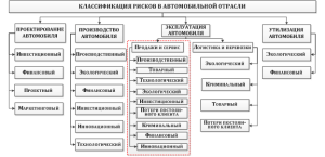 osnovnye-riski-pri-pokupke-avtomobilja-v-salone-i-sposoby-ih-minimizacii
