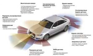 paket-bezopasnosti-avtomobilja-chto-jeto-takoe-i-pochemu-jeto-vazhno