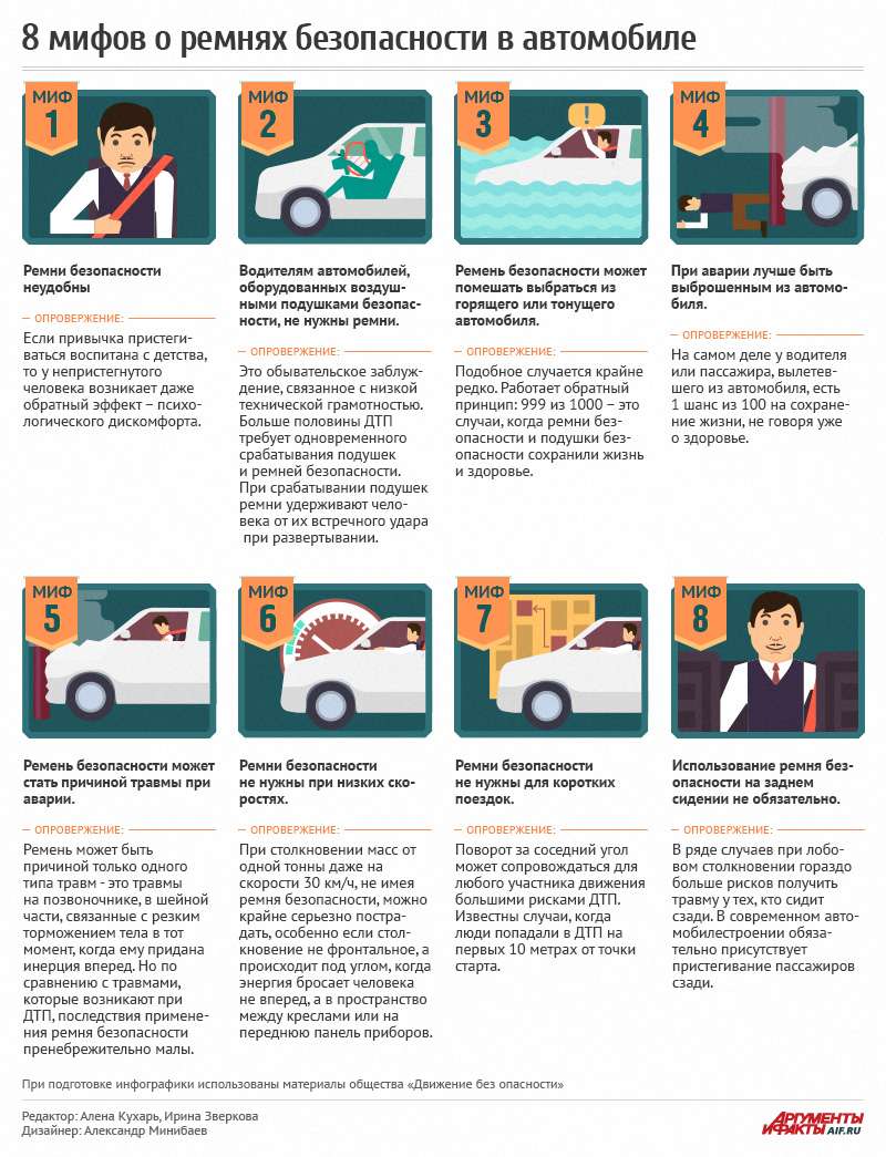 perevozka-detej-bez-remnej-bezopasnosti-mify-i-realnost