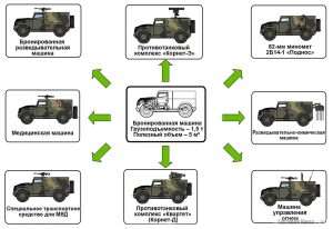 perspektivy-i-trudnosti-proizvodstva-avtomobilej-s-gazovym-dvigatelem