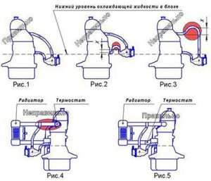 podogrev-dvigatelja-zachem-on-nuzhen-tipy-i-ustanovka