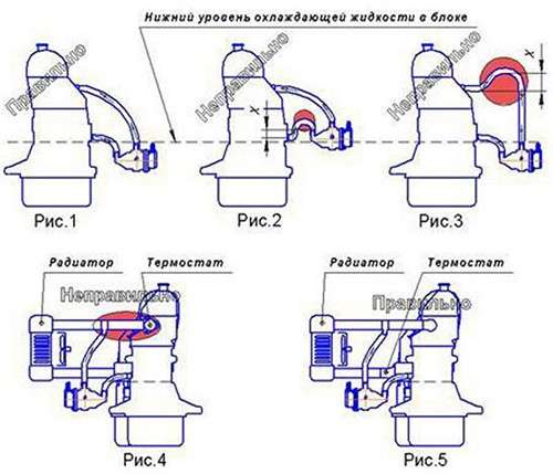 podogrev-dvigatelja-zachem-on-nuzhen-tipy-i-ustanovka