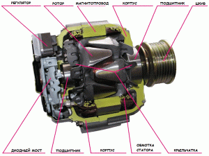 preobrazovanie-generatora-avtomobilja-v-jelektromotor-vozmozhnosti-i-perspektivy