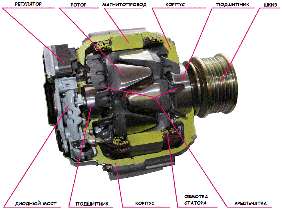 preobrazovanie-generatora-avtomobilja-v-jelektromotor-vozmozhnosti-i-perspektivy